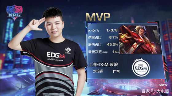 管理层的目 管理层的目